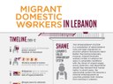 Lebanon: Visualizing Human Rights for Migrant Domestic Workers